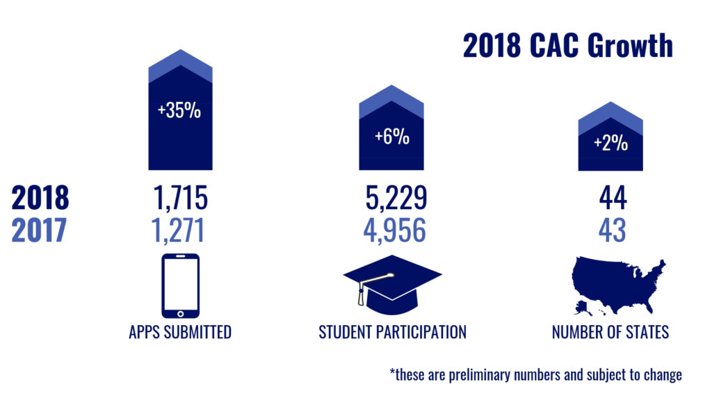 2018 CAC Growth 1