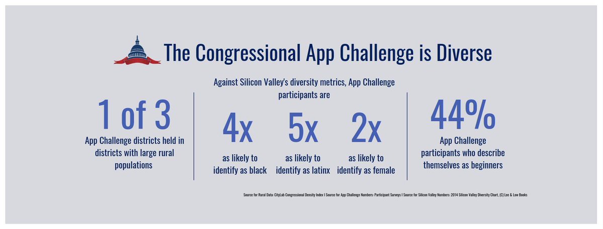 CAC diversity infographic