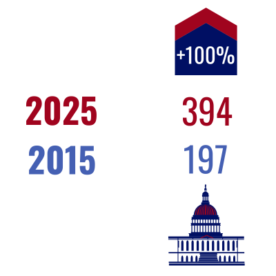 growth cac 2015 2025 congress